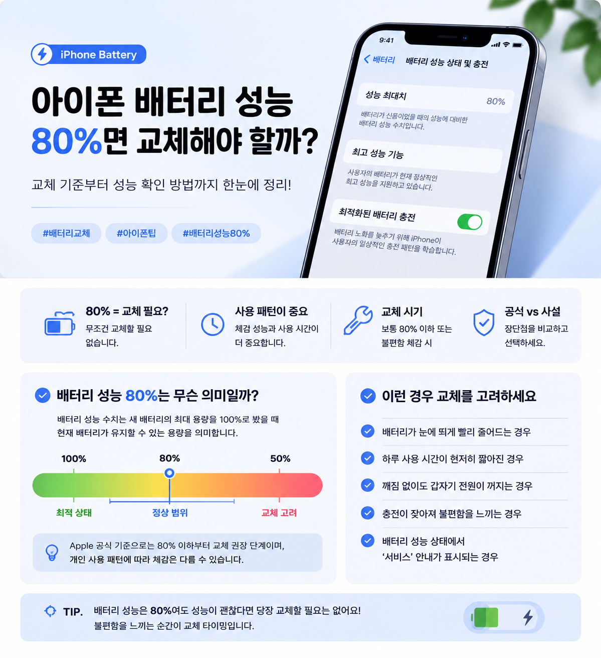 아이폰 배터리 성능 80%면 교체해야 할까?